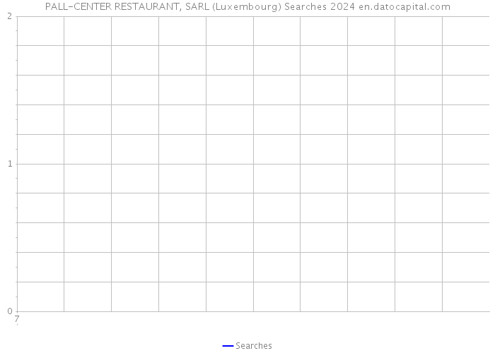 PALL-CENTER RESTAURANT, SARL (Luxembourg) Searches 2024 