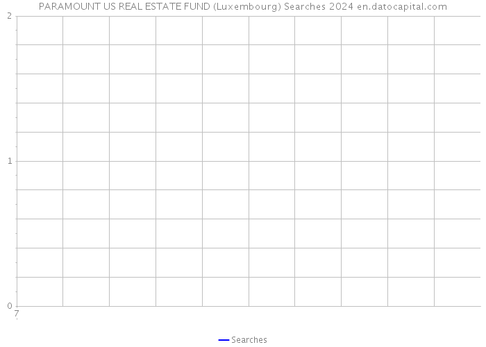 PARAMOUNT US REAL ESTATE FUND (Luxembourg) Searches 2024 