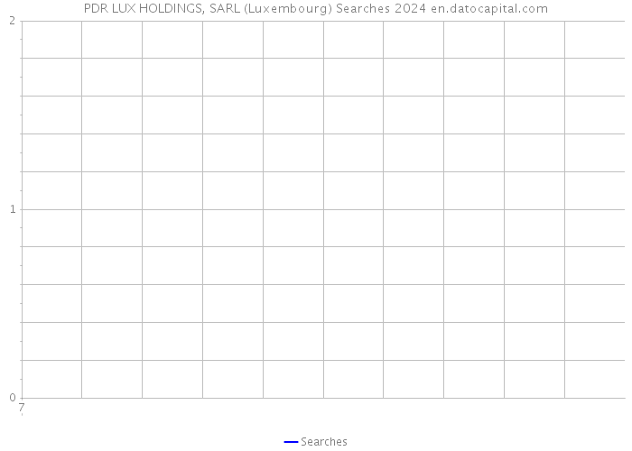 PDR LUX HOLDINGS, SARL (Luxembourg) Searches 2024 