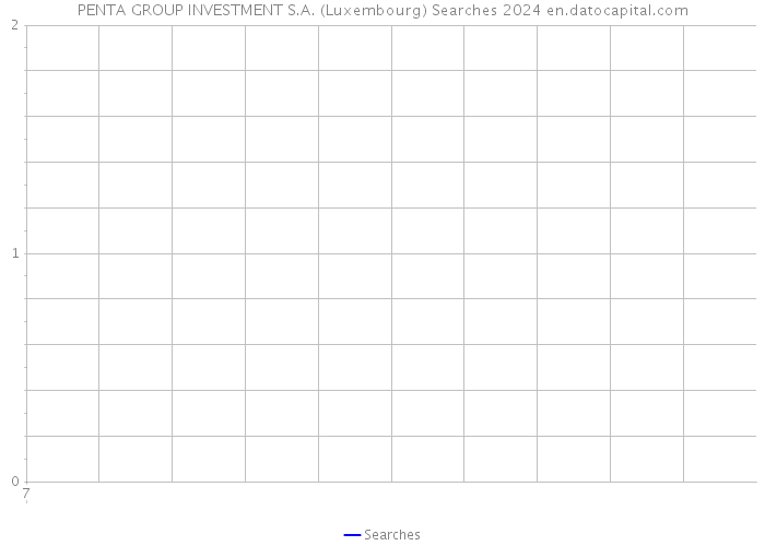 PENTA GROUP INVESTMENT S.A. (Luxembourg) Searches 2024 