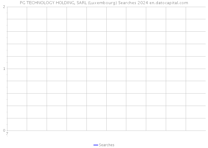 PG TECHNOLOGY HOLDING, SARL (Luxembourg) Searches 2024 
