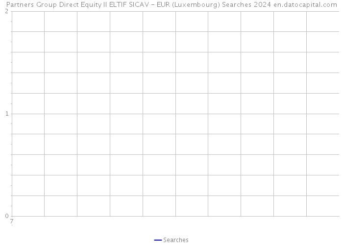 Partners Group Direct Equity II ELTIF SICAV - EUR (Luxembourg) Searches 2024 
