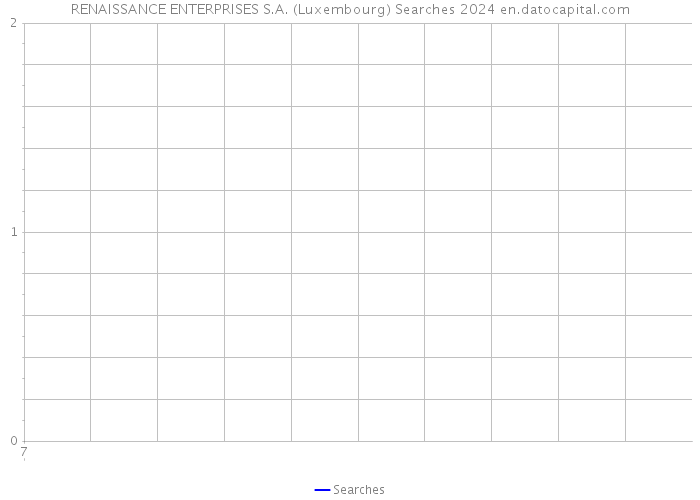 RENAISSANCE ENTERPRISES S.A. (Luxembourg) Searches 2024 