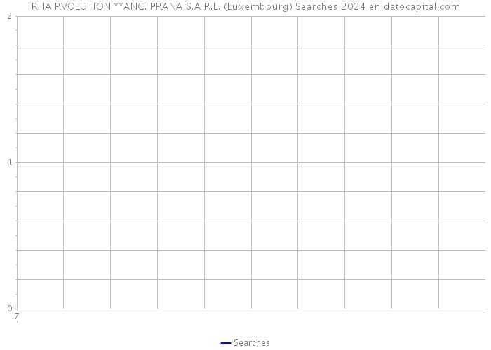 RHAIRVOLUTION **ANC. PRANA S.A R.L. (Luxembourg) Searches 2024 