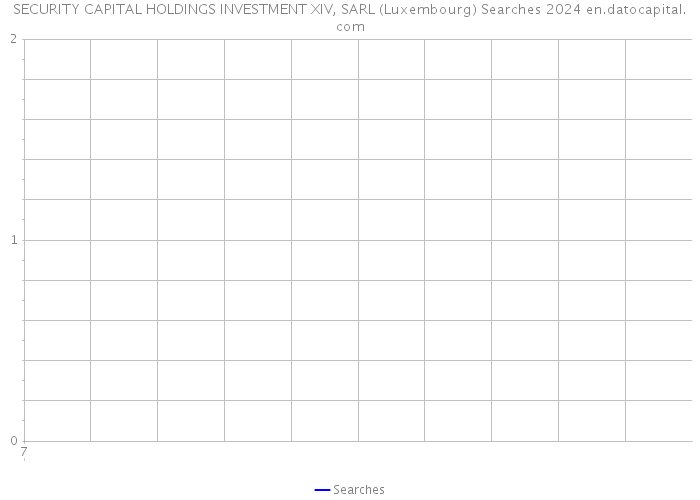 SECURITY CAPITAL HOLDINGS INVESTMENT XIV, SARL (Luxembourg) Searches 2024 