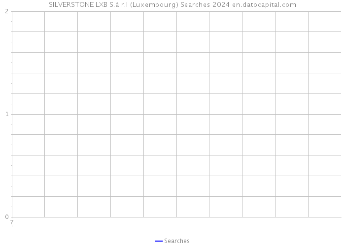 SILVERSTONE LXB S.à r.l (Luxembourg) Searches 2024 