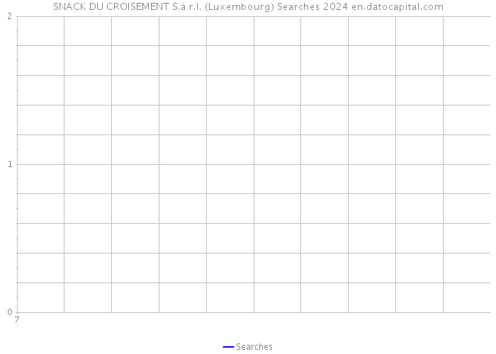 SNACK DU CROISEMENT S.à r.l. (Luxembourg) Searches 2024 