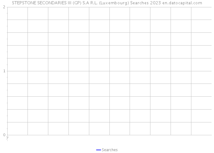 STEPSTONE SECONDARIES III (GP) S.A R.L. (Luxembourg) Searches 2023 