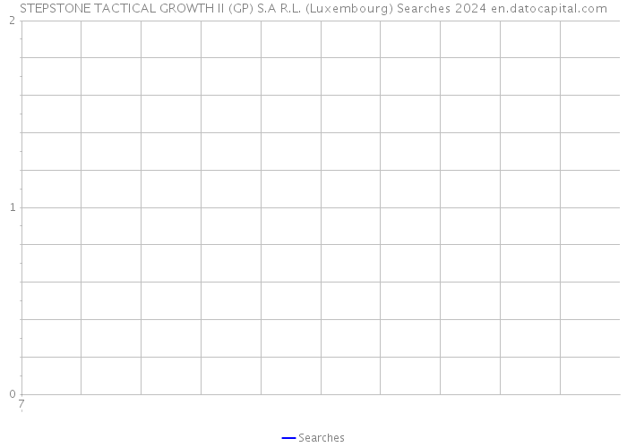 STEPSTONE TACTICAL GROWTH II (GP) S.A R.L. (Luxembourg) Searches 2024 