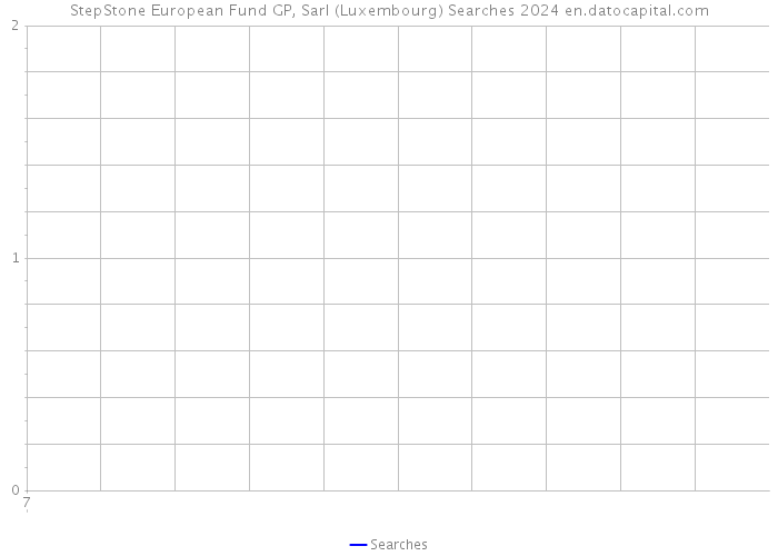 StepStone European Fund GP, Sarl (Luxembourg) Searches 2024 