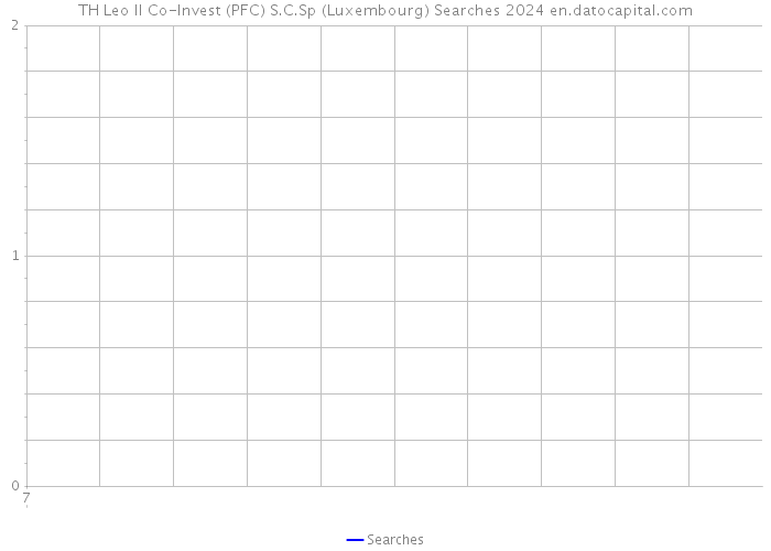 TH Leo II Co-Invest (PFC) S.C.Sp (Luxembourg) Searches 2024 