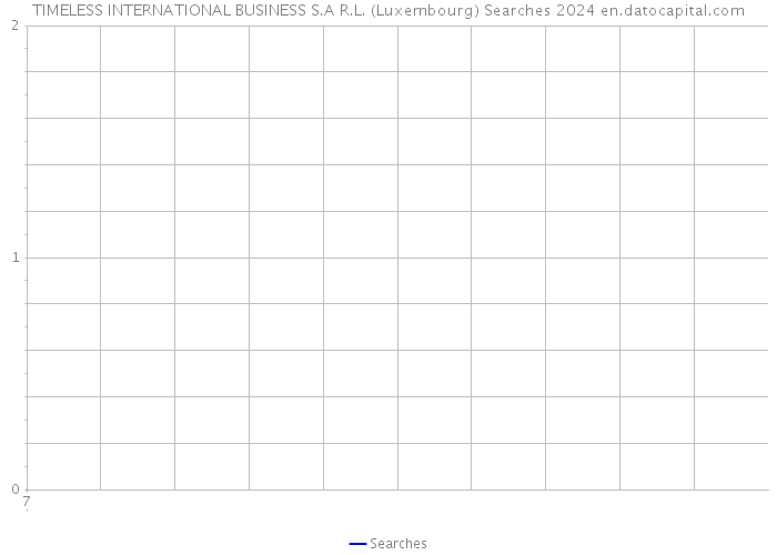 TIMELESS INTERNATIONAL BUSINESS S.A R.L. (Luxembourg) Searches 2024 