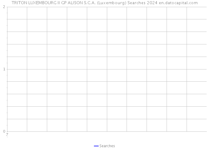 TRITON LUXEMBOURG II GP ALISON S.C.A. (Luxembourg) Searches 2024 