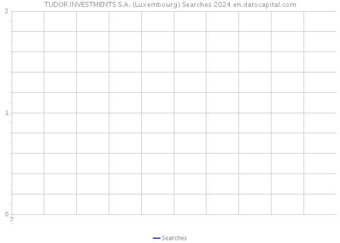 TUDOR INVESTMENTS S.A. (Luxembourg) Searches 2024 