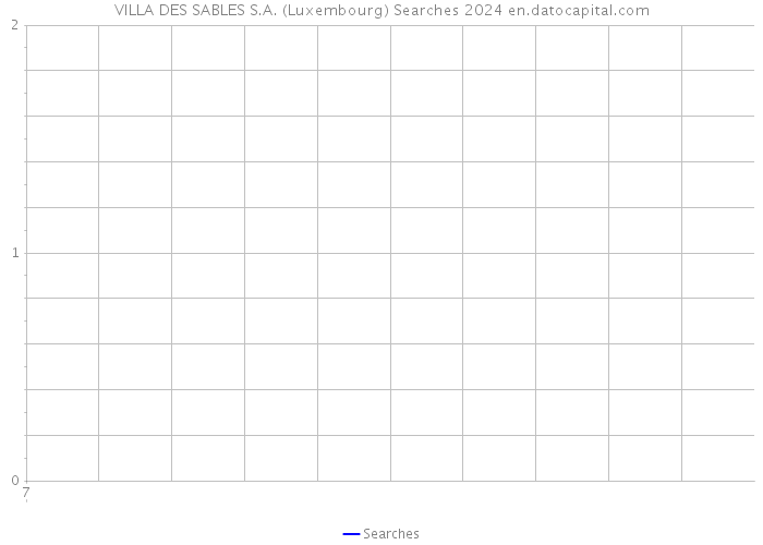 VILLA DES SABLES S.A. (Luxembourg) Searches 2024 