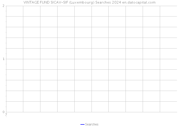 VINTAGE FUND SICAV-SIF (Luxembourg) Searches 2024 