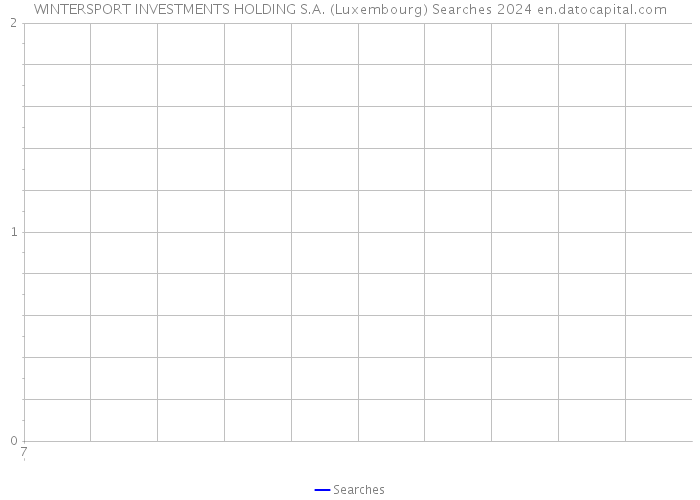 WINTERSPORT INVESTMENTS HOLDING S.A. (Luxembourg) Searches 2024 