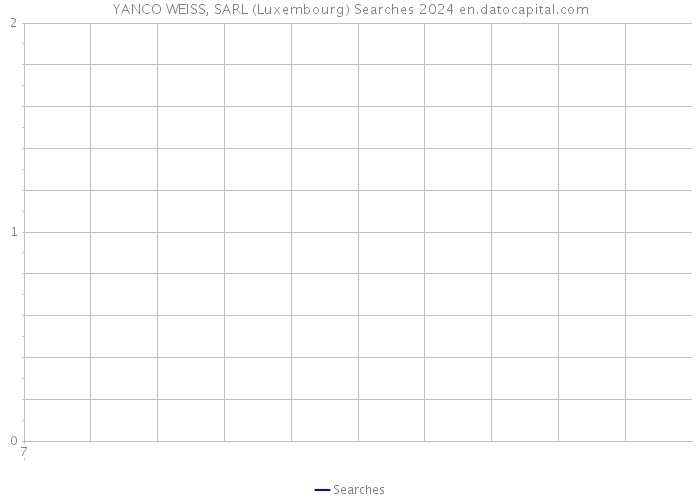 YANCO WEISS, SARL (Luxembourg) Searches 2024 