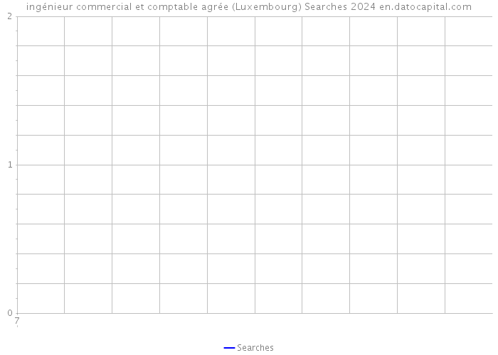 ingénieur commercial et comptable agrée (Luxembourg) Searches 2024 