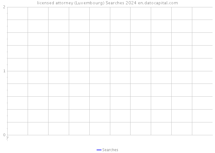licensed attorney (Luxembourg) Searches 2024 