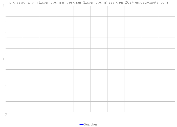 professionally in Luxembourg in the chair (Luxembourg) Searches 2024 