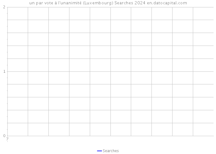 un par vote à l'unanimité (Luxembourg) Searches 2024 