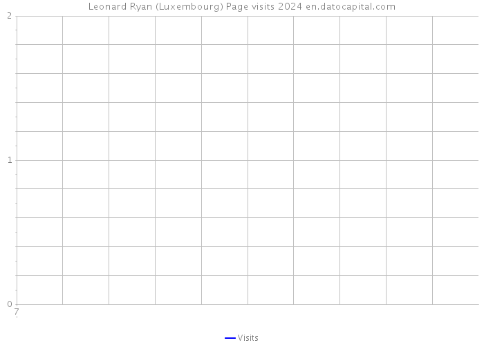 Leonard Ryan (Luxembourg) Page visits 2024 