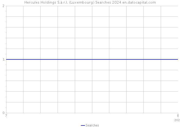 Hercules Holdings S.à r.l. (Luxembourg) Searches 2024 