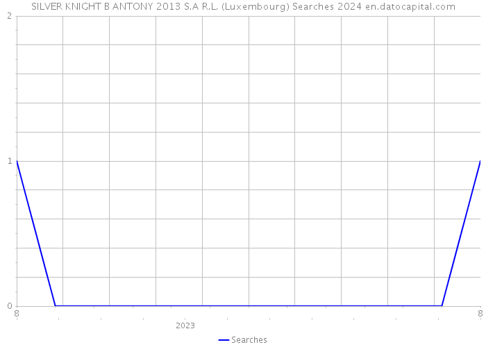 SILVER KNIGHT B ANTONY 2013 S.A R.L. (Luxembourg) Searches 2024 