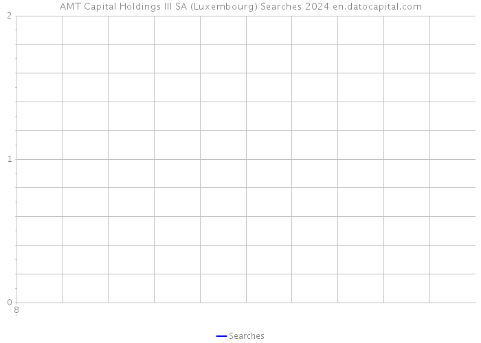 AMT Capital Holdings III SA (Luxembourg) Searches 2024 