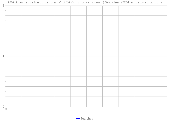 AXA Alternative Participations IV, SICAV-FIS (Luxembourg) Searches 2024 