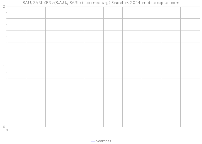 BAU, SARL<BR>(B.A.U., SARL) (Luxembourg) Searches 2024 