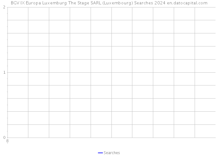 BGV IX Europa Luxemburg The Stage SARL (Luxembourg) Searches 2024 