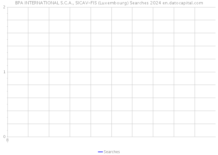 BPA INTERNATIONAL S.C.A., SICAV-FIS (Luxembourg) Searches 2024 