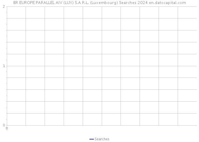 BR EUROPE PARALLEL AIV (LUX) S.A R.L. (Luxembourg) Searches 2024 