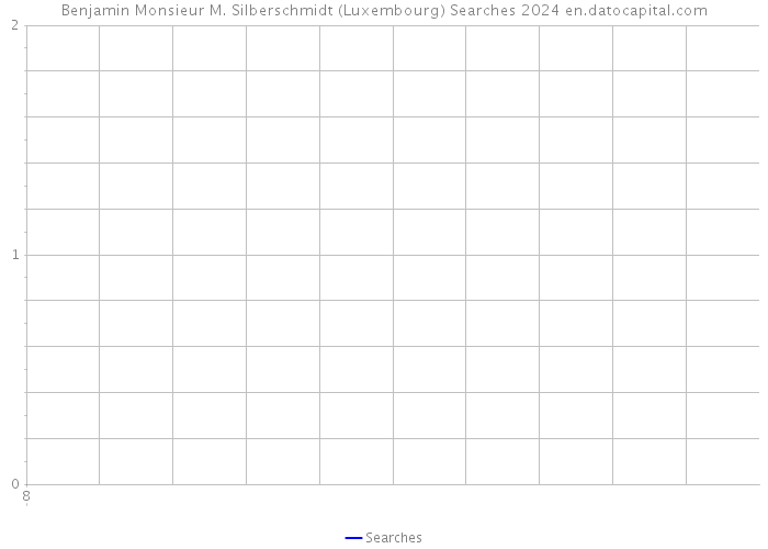 Benjamin Monsieur M. Silberschmidt (Luxembourg) Searches 2024 