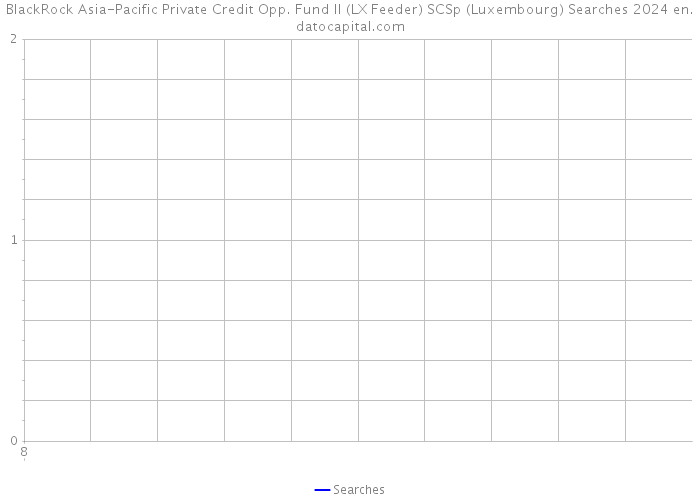 BlackRock Asia-Pacific Private Credit Opp. Fund II (LX Feeder) SCSp (Luxembourg) Searches 2024 