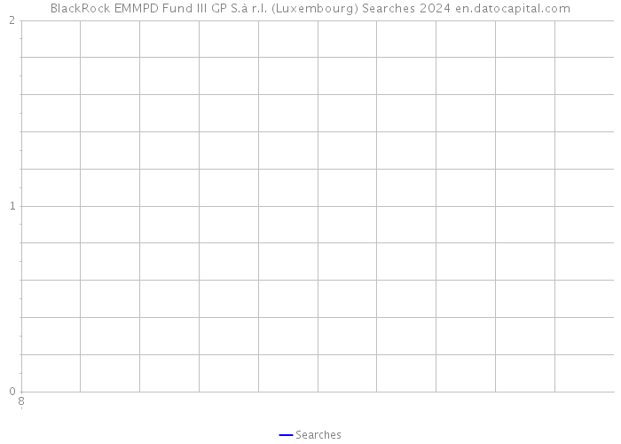 BlackRock EMMPD Fund III GP S.à r.l. (Luxembourg) Searches 2024 