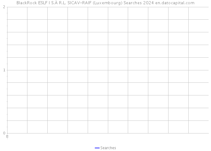 BlackRock ESLF I S.À R.L. SICAV-RAIF (Luxembourg) Searches 2024 