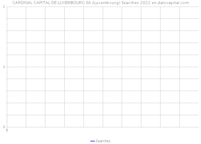 CARDINAL CAPITAL DE LUXEMBOURG SA (Luxembourg) Searches 2022 