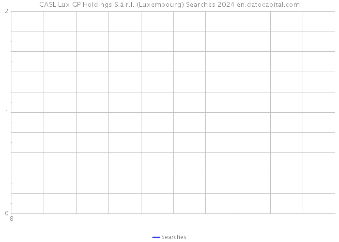CASL Lux GP Holdings S.à r.l. (Luxembourg) Searches 2024 