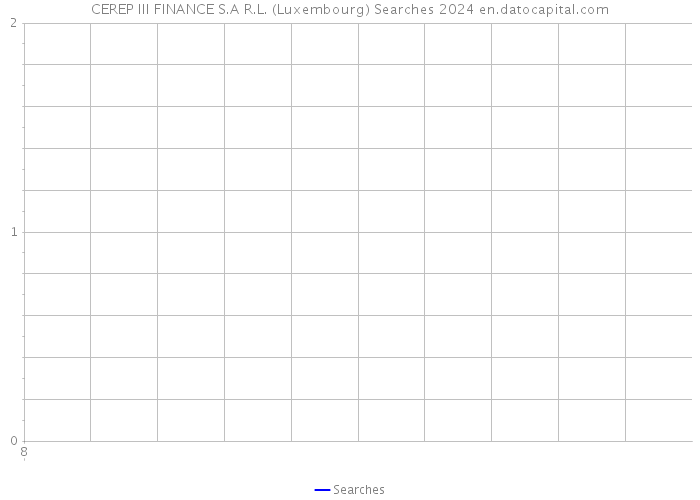 CEREP III FINANCE S.A R.L. (Luxembourg) Searches 2024 