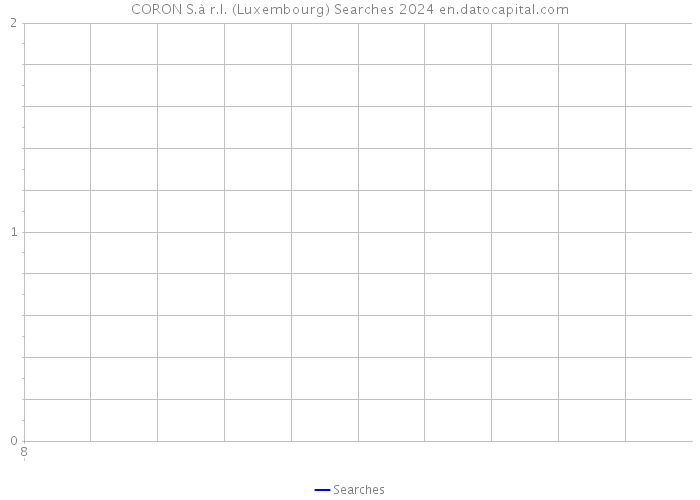 CORON S.à r.l. (Luxembourg) Searches 2024 