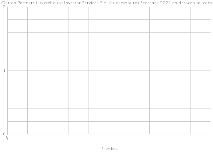 Clarion Partners Luxembourg Investor Services S.A. (Luxembourg) Searches 2024 