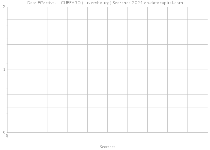 Date Effective. - CUFFARO (Luxembourg) Searches 2024 