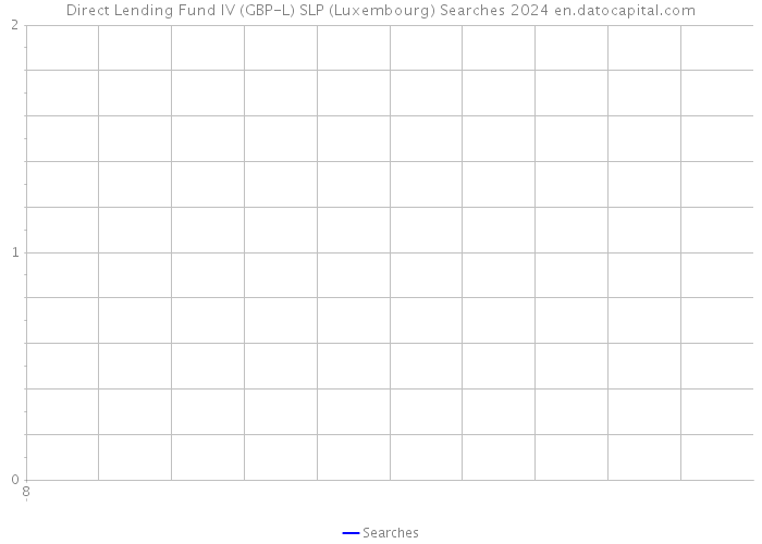 Direct Lending Fund IV (GBP-L) SLP (Luxembourg) Searches 2024 