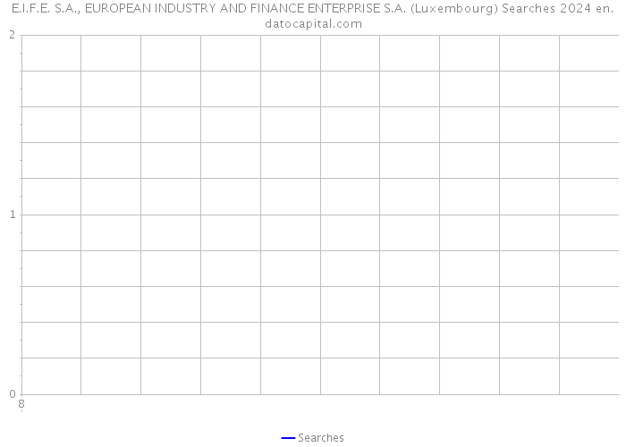 E.I.F.E. S.A., EUROPEAN INDUSTRY AND FINANCE ENTERPRISE S.A. (Luxembourg) Searches 2024 