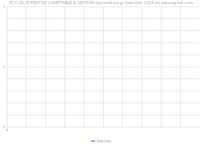 ECG SA, EXPERTISE COMPTABLE & GESTION (Luxembourg) Searches 2024 