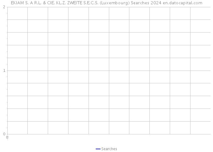 EKIAM S. A R.L. & CIE. KL.Z. ZWEITE S.E.C.S. (Luxembourg) Searches 2024 