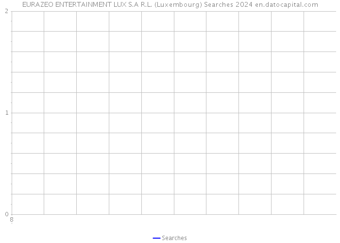 EURAZEO ENTERTAINMENT LUX S.A R.L. (Luxembourg) Searches 2024 
